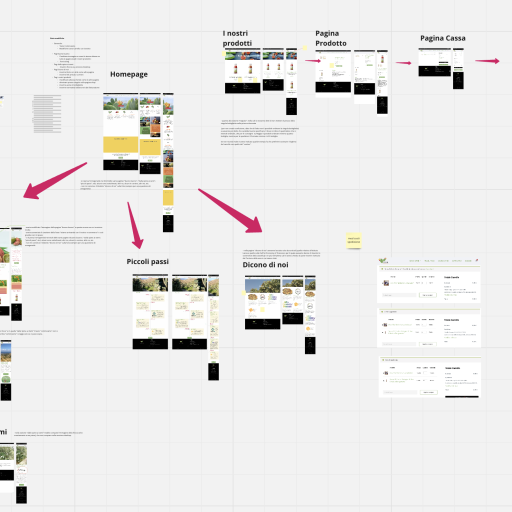 customer journey process